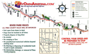 Tucson River Walk Clickable Map